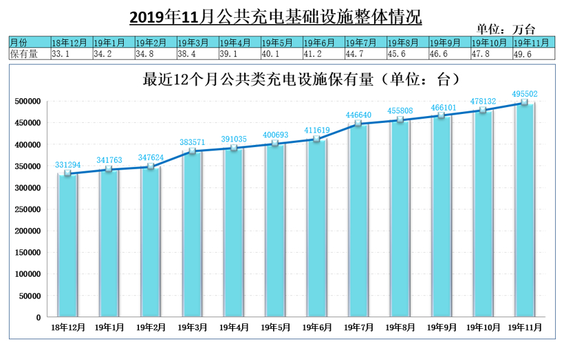 中汽协：11月新能源汽车销量同比下降43.7% 全年或呈负增长