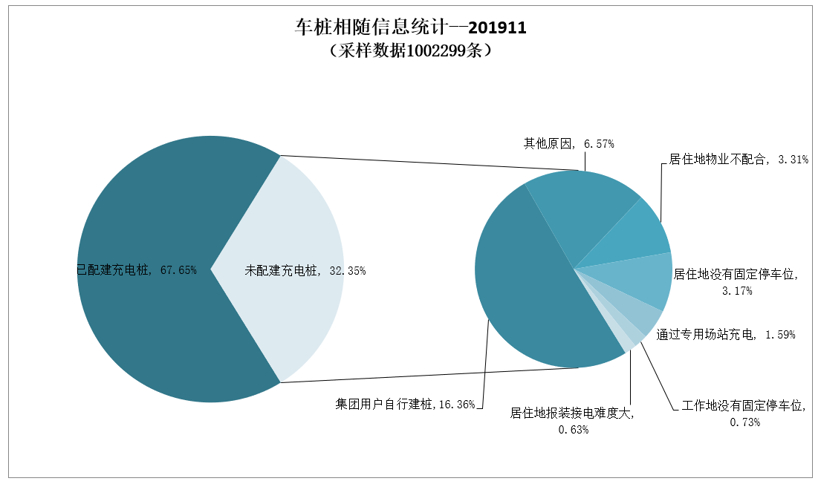 中汽协：11月新能源汽车销量同比下降43.7% 全年或呈负增长