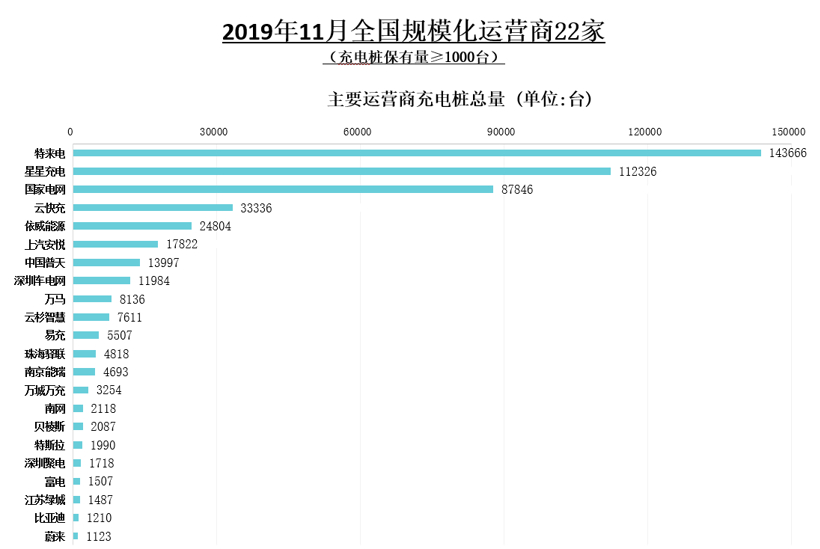 中汽协：11月新能源汽车销量同比下降43.7% 全年或呈负增长