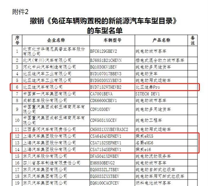 销量,长安汽车,高速公路省界收费站,上汽乘用车11月销量,免征购置税车型名单 销量,长安汽车,高速公路省界收费站,上汽乘用车11月销量,免征购置税车型名单