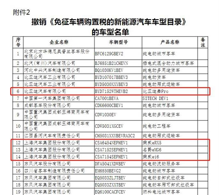 销量，长安汽车，高速公路省界收费站,上汽乘用车11月销量,免征购置税车型名单