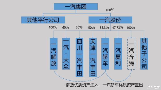 一汽轿车，奔腾T77,马自达CX-4