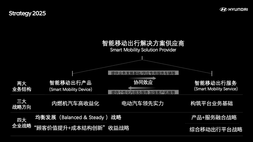 28家车企11月销量/东风或出售PSA股权/造车新势力新增”天美”丨12月上半月车企大事记