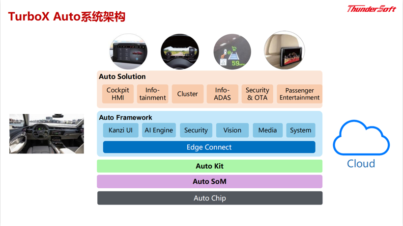 中科创达推出TurboX Auto平台4.0 迎接软件定义汽车时代