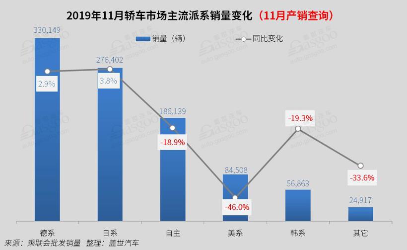 销量，11月轿车销量