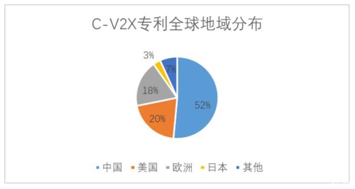 【盖世晨报】胎压监测即将成乘用车标配/ 中国成C-V2X专利最大原创国