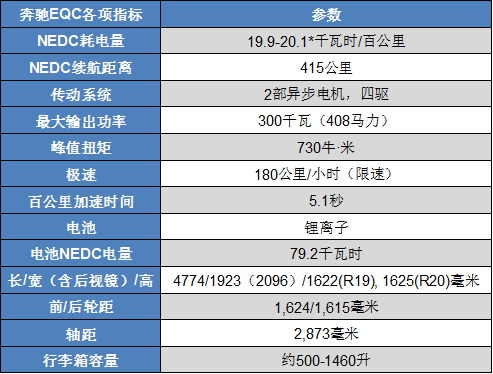 奔驰EQC：用电动化创造与众不同的附加值