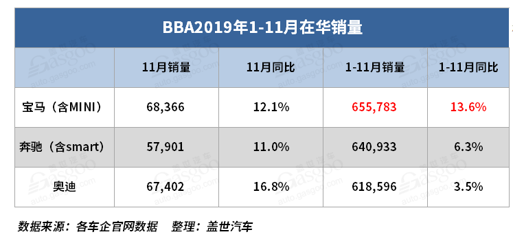 豪华三强再起战事：销冠易主，主战场转移