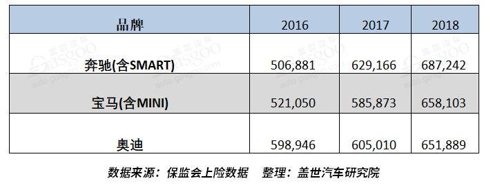 豪华车，销量，豪华三强,奔驰EQC,奥迪e-tron,宝马