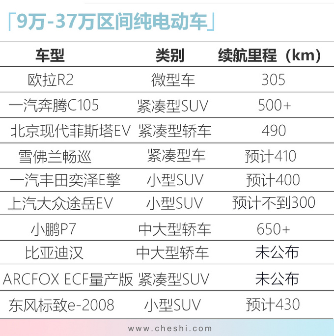 新车，2020年上市新车,补贴退坡,2020上市新电动汽车