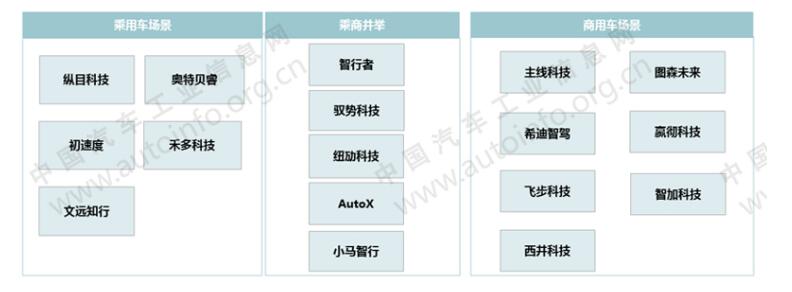 6座城市开放自动驾驶载人测试，北京允许载物测试