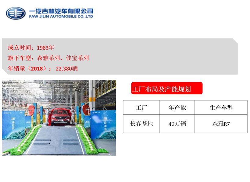 SUV，一汽丰田，一汽产能布局