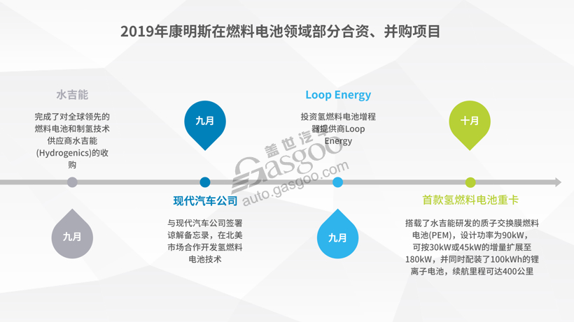 潍柴动力跨国并购德国ARADEX  “补全”燃料电池领域布局