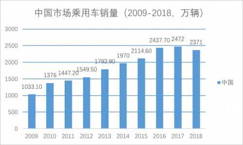 丰田中国高层调整：开启战略东移？