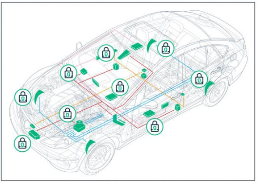 Sectigo发布嵌入式防火墙 通过物联网认证保护汽车ECU