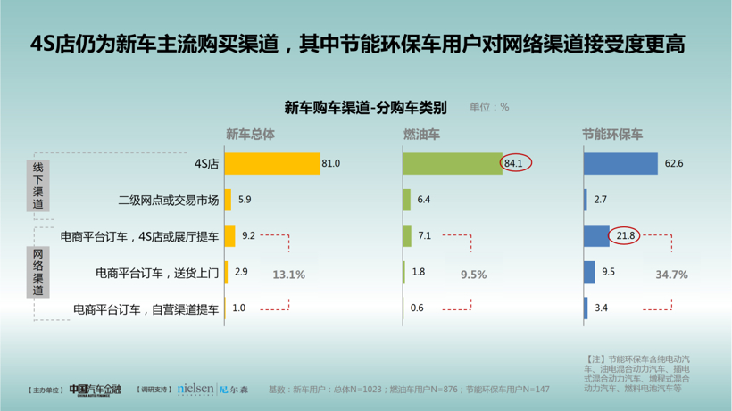 二手车,中国汽车消费趋势,汽车金融 二手车,中国汽车消费趋势,汽车金融