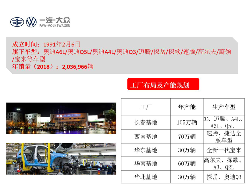 一汽集团旗下车企布局及产能规划图（2019版）