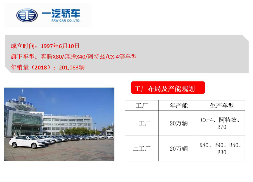一汽集团旗下车企布局及产能规划图（2019版）