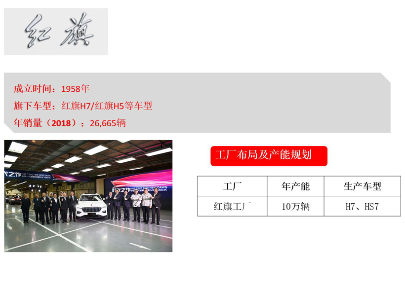 一汽集团旗下车企布局及产能规划图（2019版）