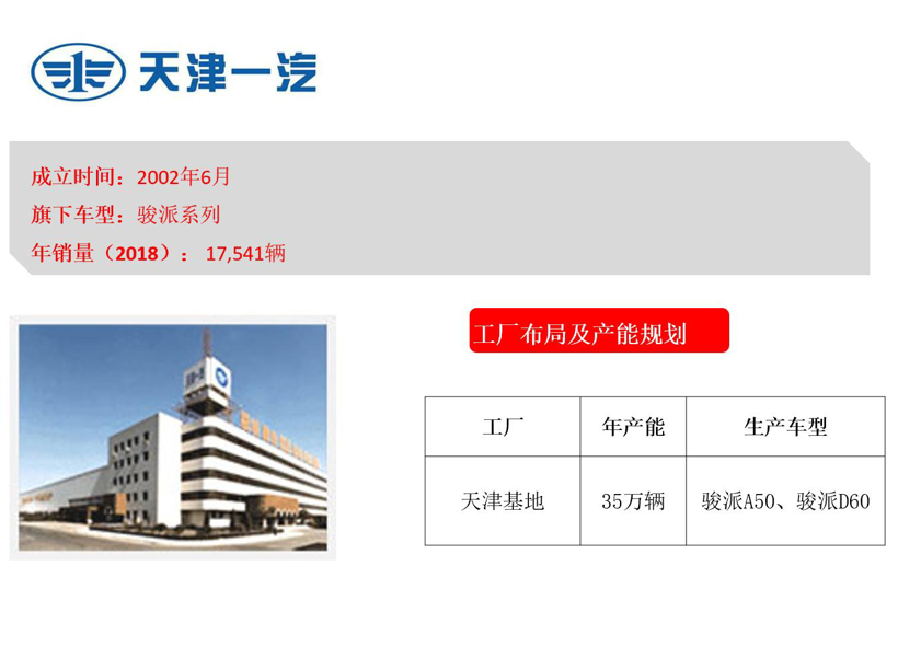 一汽集团旗下车企布局及产能规划图（2019版）