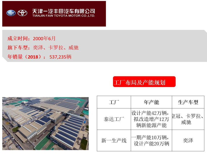 一汽集团旗下车企布局及产能规划图（2019版）