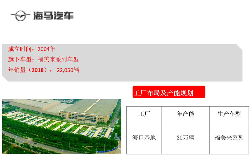 一汽集团旗下车企布局及产能规划图（2019版）