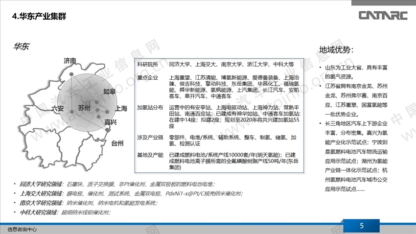 我国氢燃料电池产业集群分布