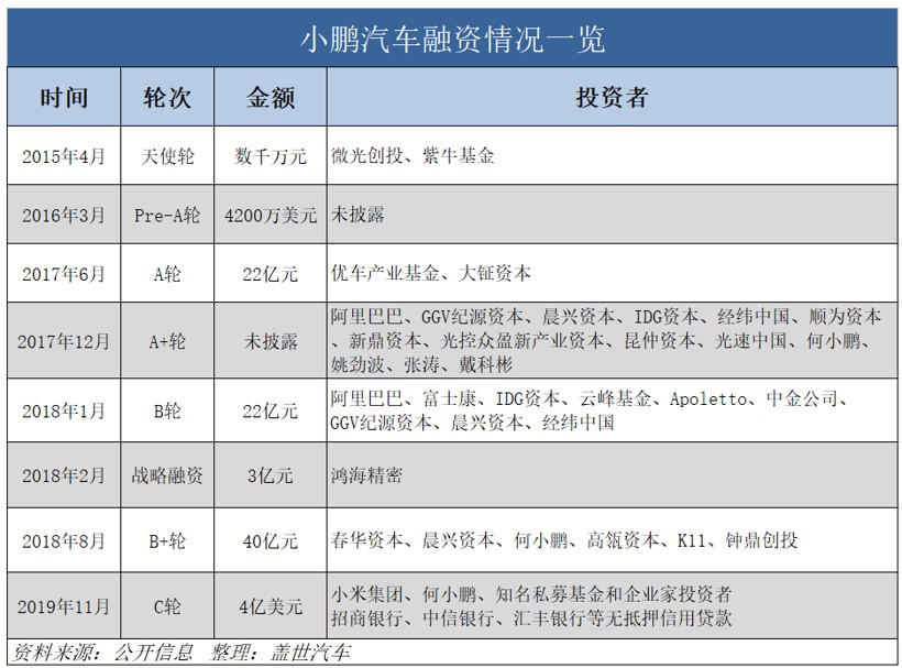 Hi 小鹏，今年过的怎么样？