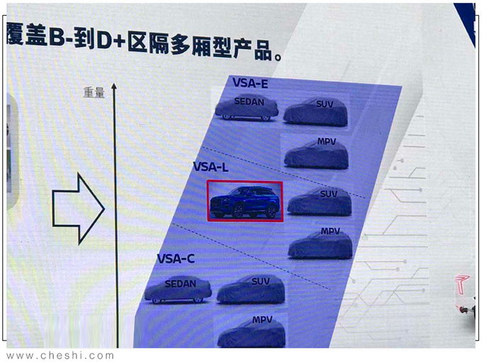 新车，SUV，启辰，启辰新车规划