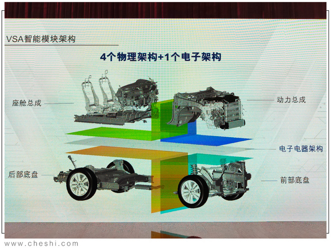 新车，SUV，启辰，启辰新车规划