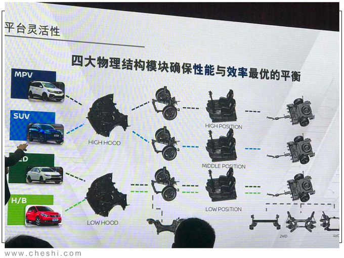 新车，SUV，启辰，启辰新车规划