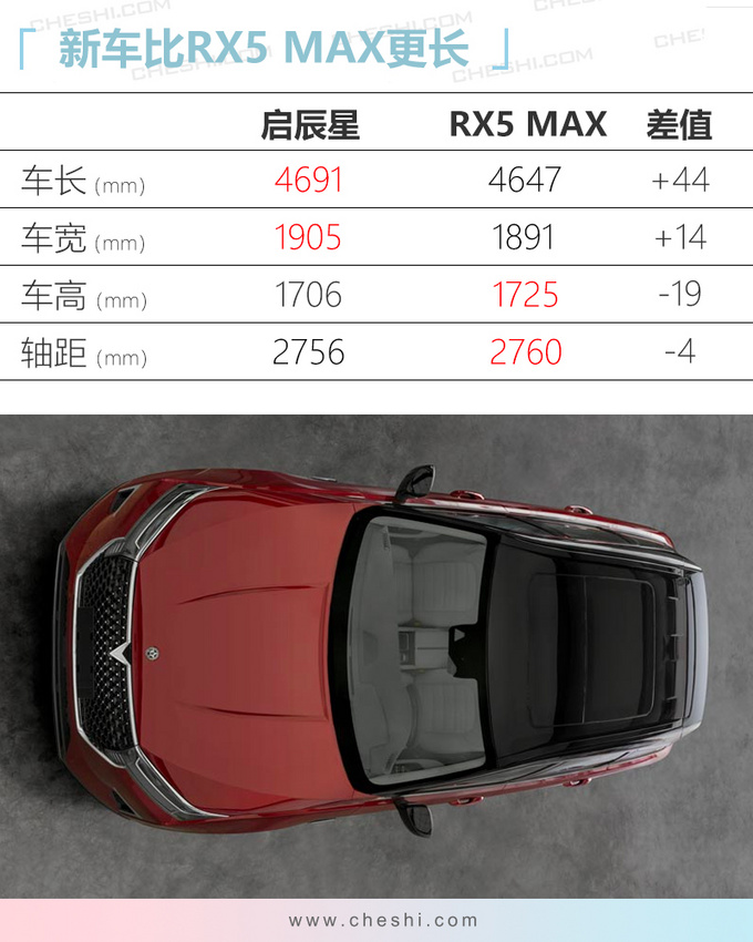 新车，SUV，启辰，启辰新车规划