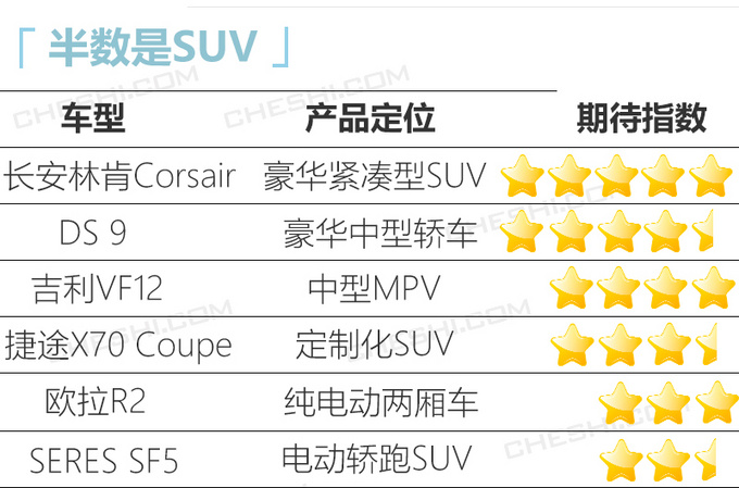 新车，2019上市新车,欧拉R2，吉利MPV