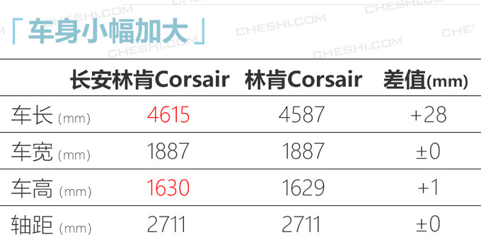 新车，2019上市新车,欧拉R2，吉利MPV