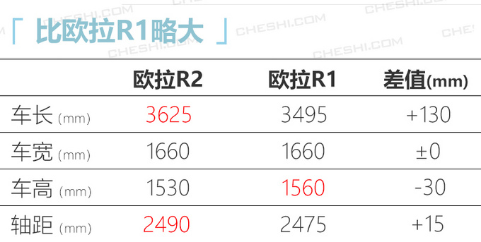 新车，2019上市新车,欧拉R2，吉利MPV