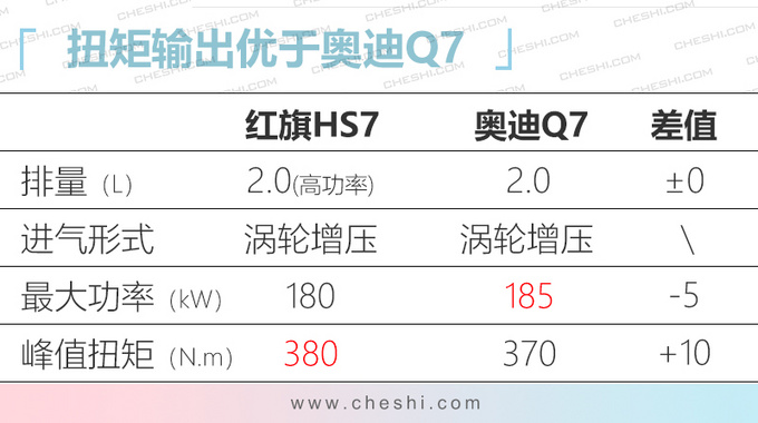 新车，红旗新车规划