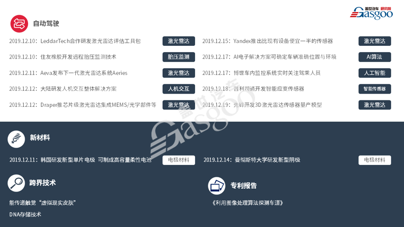 【盖世研究院】2019全球汽车前瞻技术情报（12月7日-12月20日）