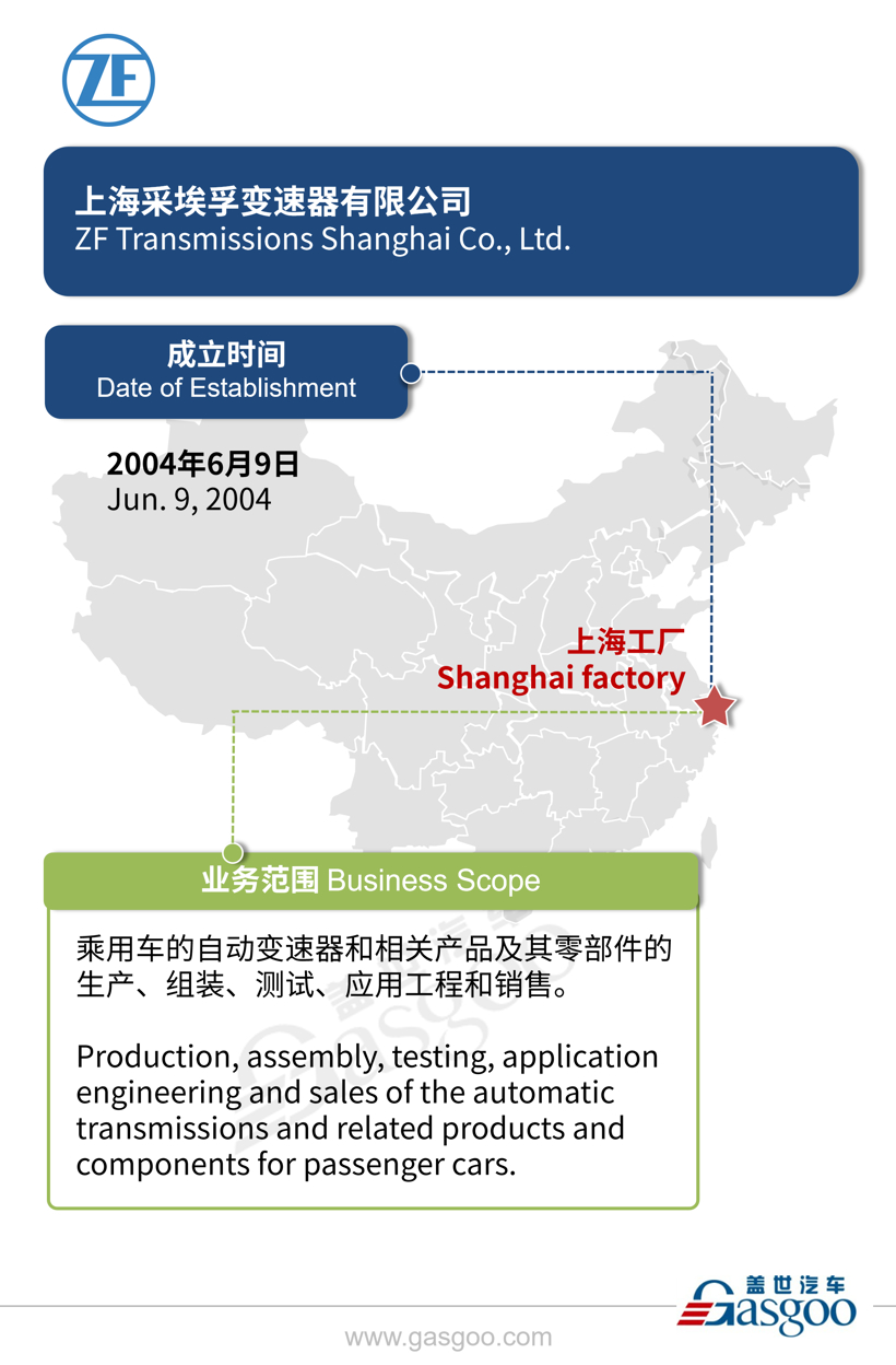 全球主流汽车零部件供应商——采埃孚在华产业布局图