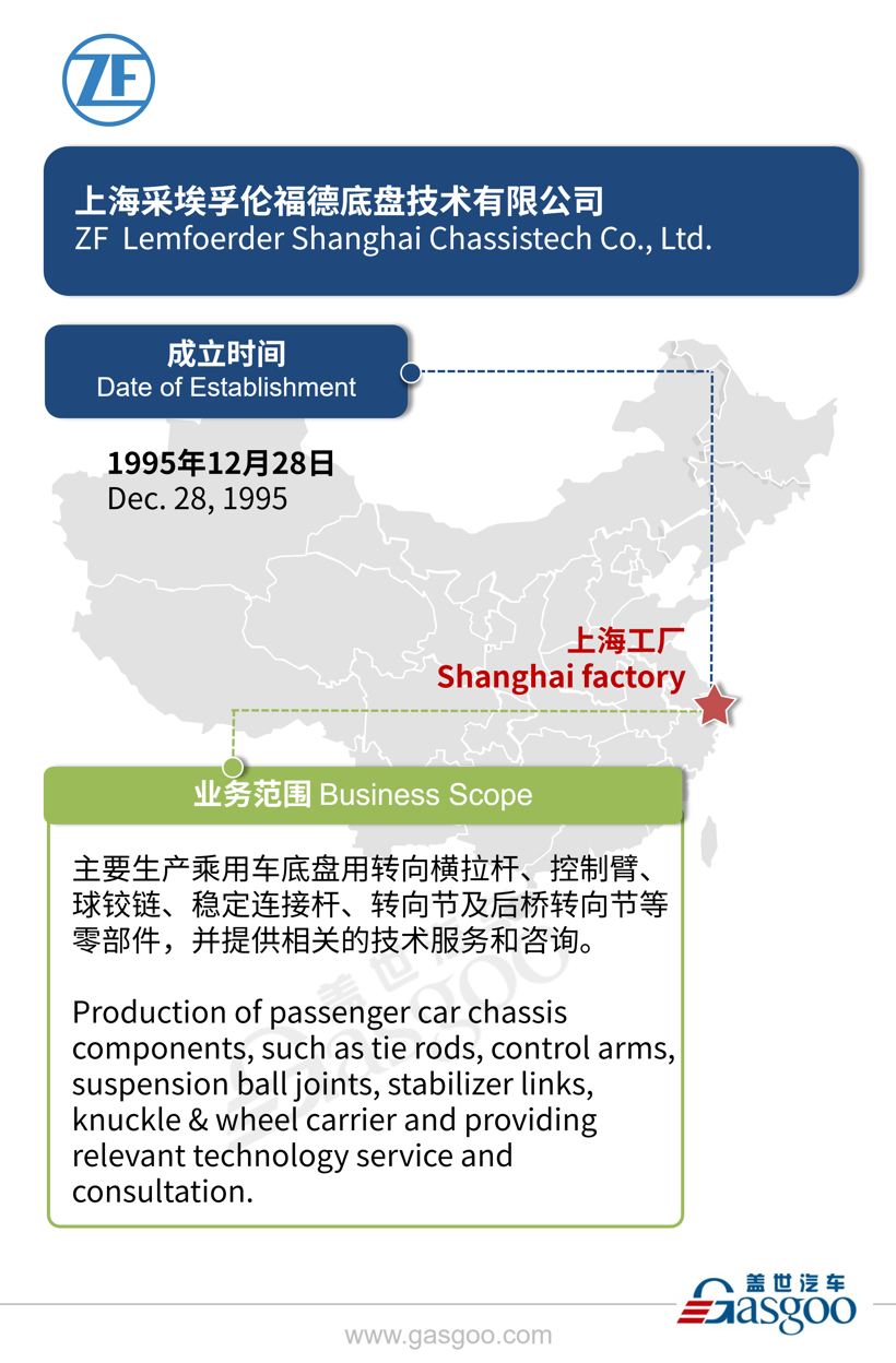 全球主流汽车零部件供应商——采埃孚在华产业布局图