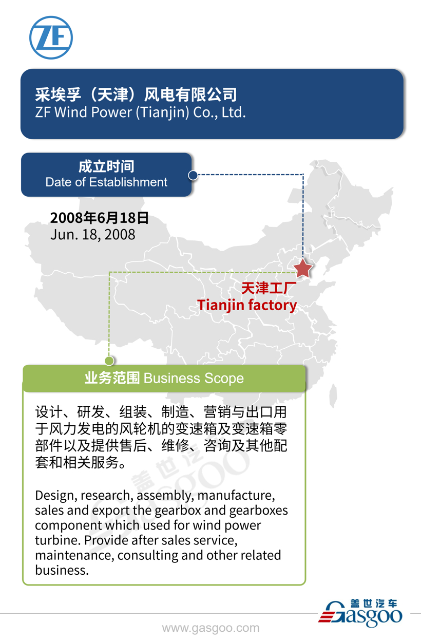 全球主流汽车零部件供应商——采埃孚在华产业布局图