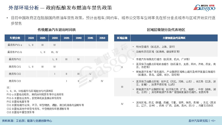 2019年中国豪华车市场回顾与展望（2020版）