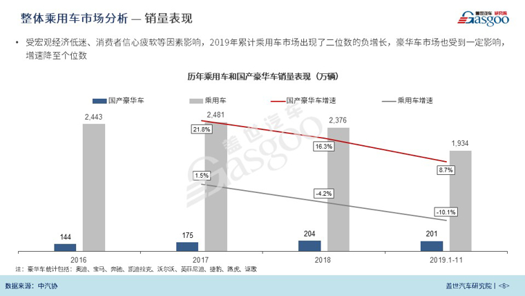 2019年中国豪华车市场回顾与展望（2020版）