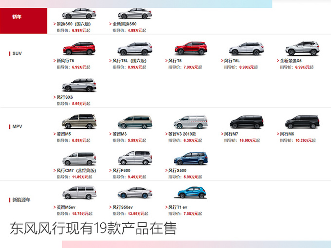 新车,销量,东风风行新车规划,东风风行2020销量目标 新车,销量,东风风行新车规划,东风风行2020销量目标