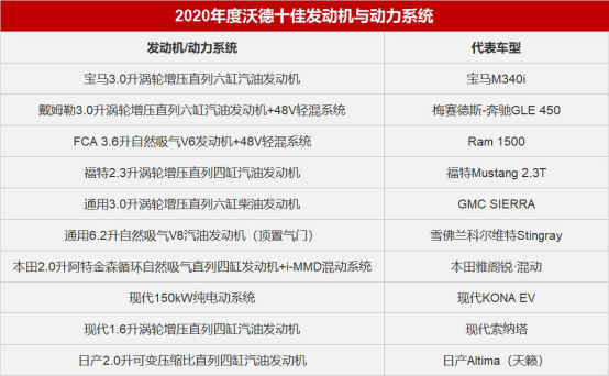 新能源浪潮已至 现代汽车积极布局依浪前行