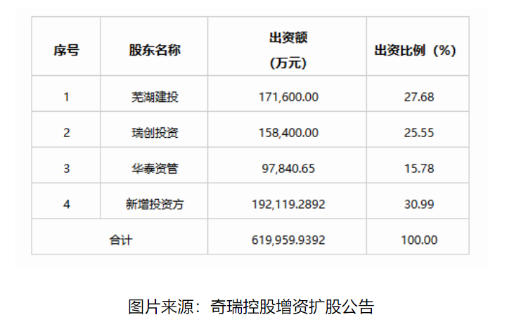 复盘2019丨车市十大“爆冷”事件