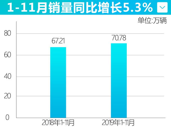 广汽本田，广汽本田销量,皓影销量