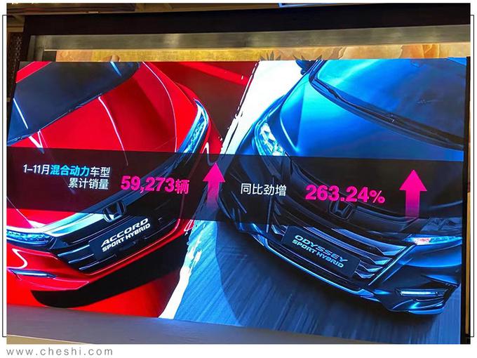 广汽本田，广汽本田销量,皓影销量