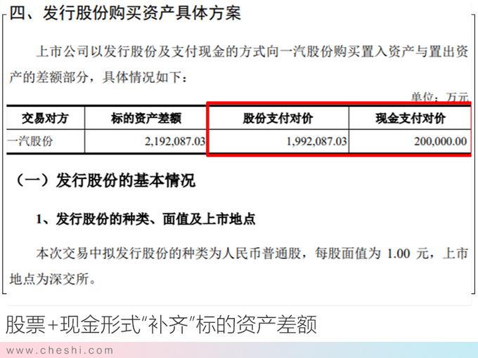 一汽轿车，一汽轿车资产置换,一汽解放财报
