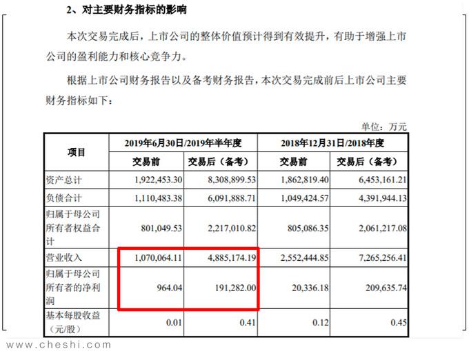 一汽轿车，一汽轿车资产置换,一汽解放财报