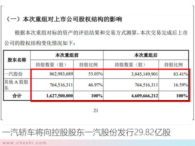 一汽轿车，一汽轿车资产置换,一汽解放财报